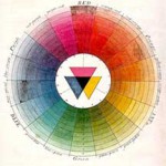 Colour-wheel